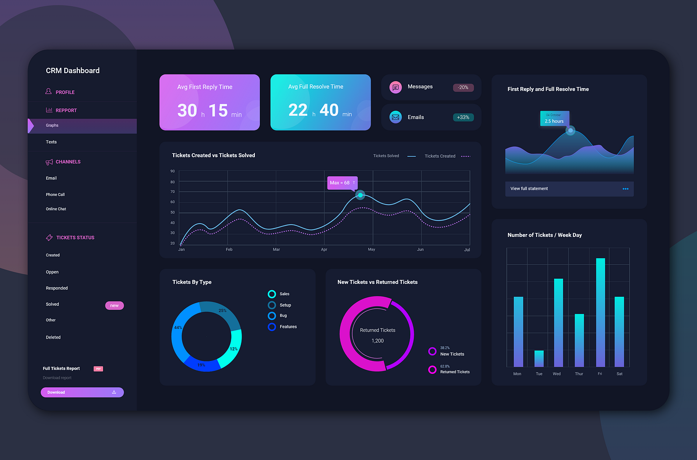 Real-Time Dashboard